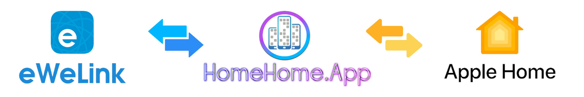 eWeLink devices in Apple Home with the HomeHome.App Bridge