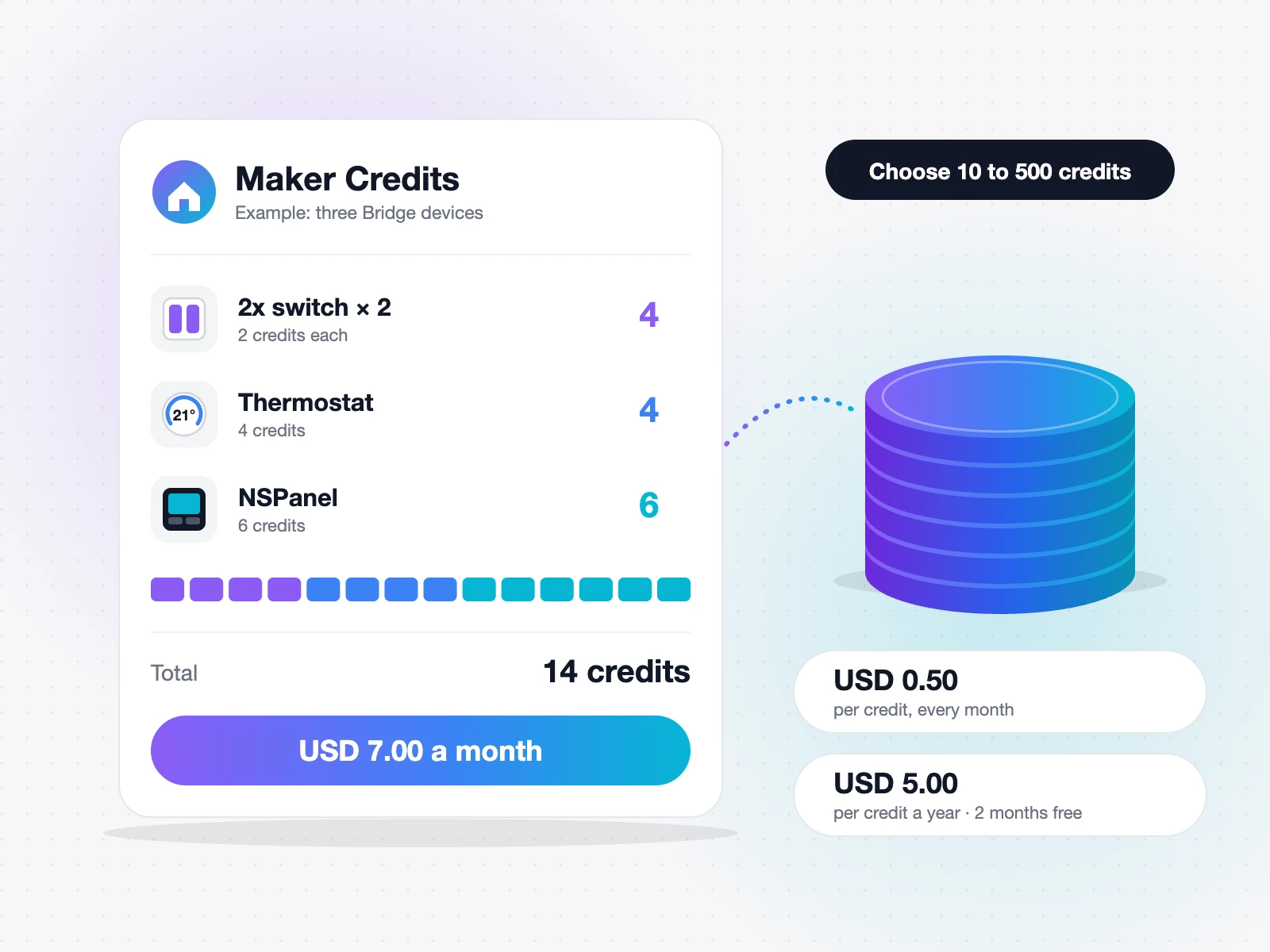 Maker Credit β Monthly